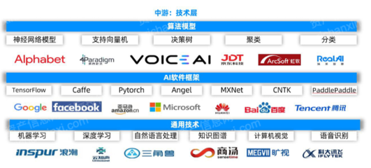 2022年人工智能基礎軟件開發(fā)行業(yè)研究報告 技術演進與市場格局分析