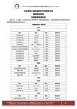 北京中市營教育咨詢服務中心專業資料大全 賦能教育咨詢服務的精品文庫